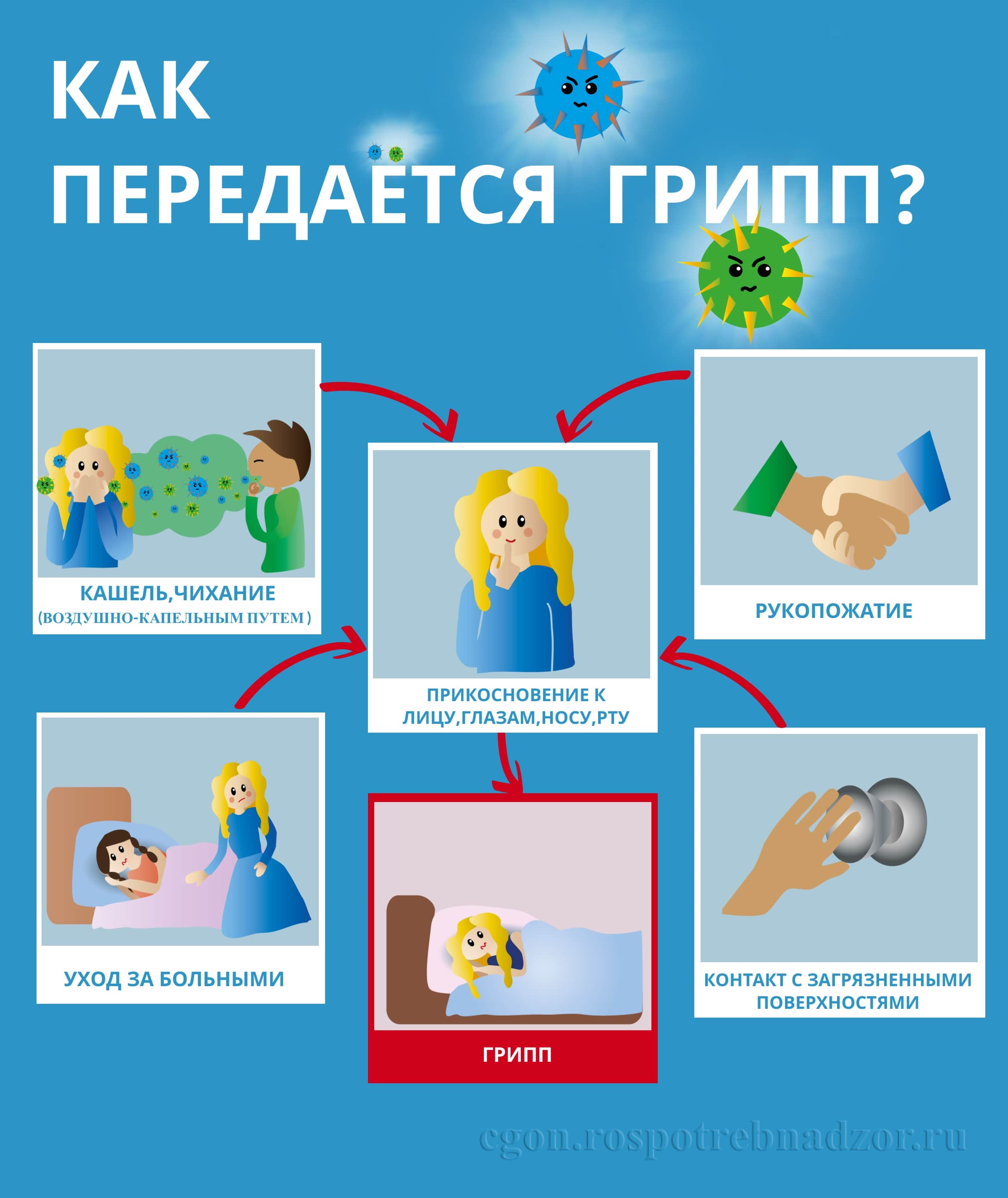 Меры защиты от гриппа в сезон простуд – статьи о здоровье